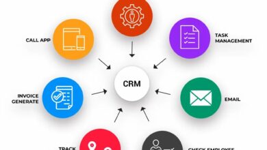 CRM base