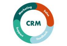CRM communication