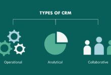 CRM India