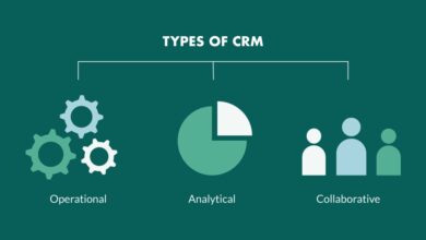 CRM India